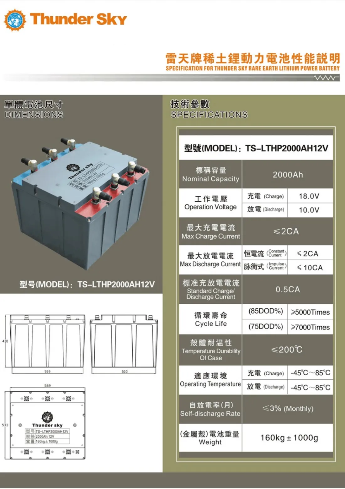 Даташит Winston TS-LTHP2000AH12V на английском и китайском: характеристики, размеры, фото